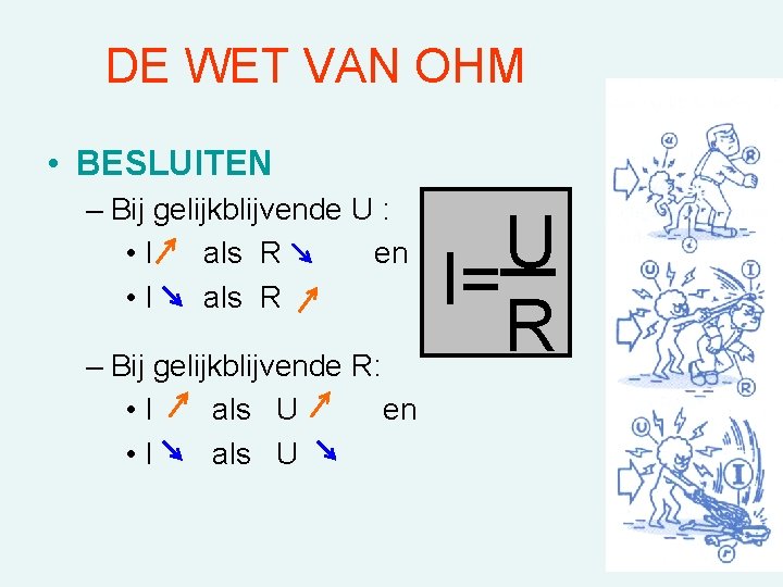 DE WET VAN OHM • BESLUITEN – Bij gelijkblijvende U : • I als