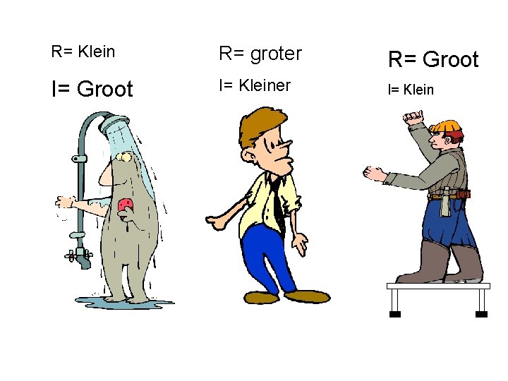 R= Klein R= groter R= Groot I= Kleiner I= Klein 