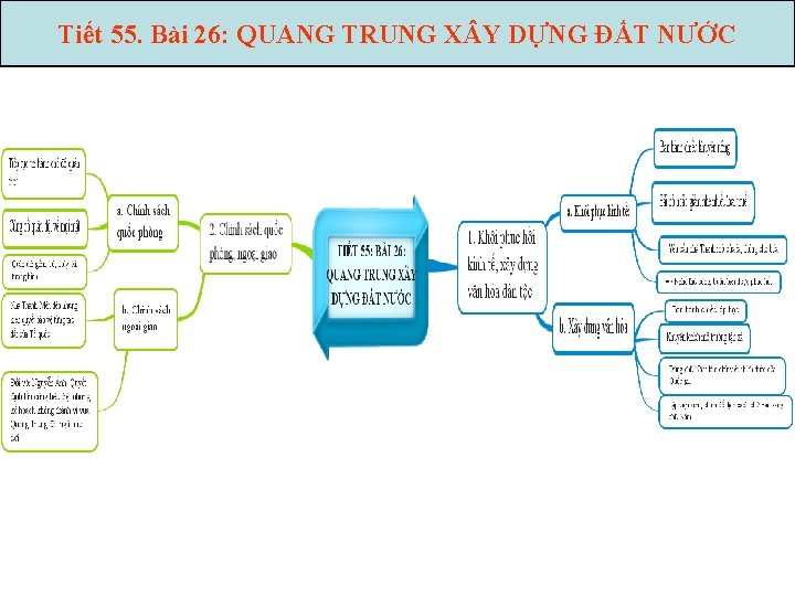 Tiết 55. Bài 26: QUANG TRUNG X Y DỰNG ĐẤT NƯỚC 