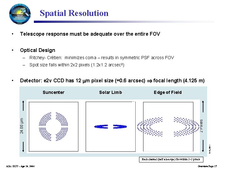 Spatial Resolution • Telescope response must be adequate over the entire FOV • Optical