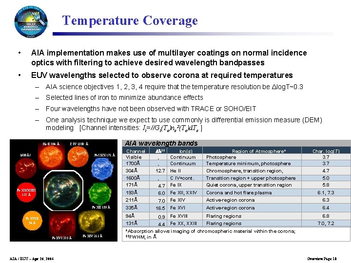 Temperature Coverage • AIA implementation makes use of multilayer coatings on normal incidence optics