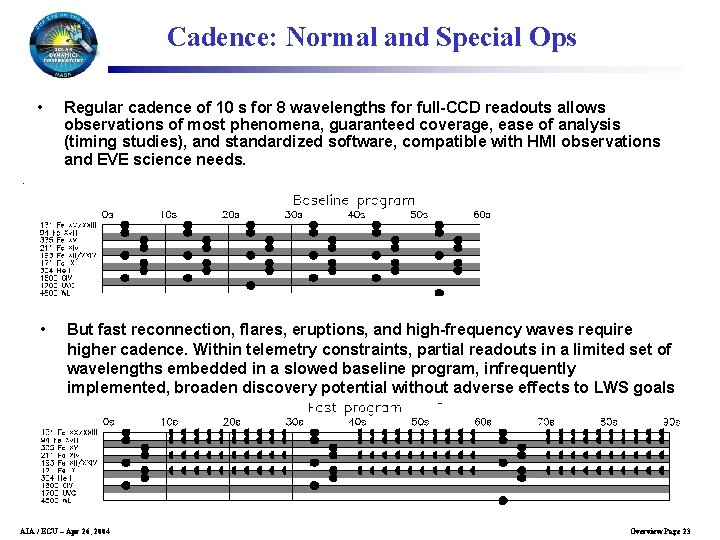 Cadence: Normal and Special Ops • Regular cadence of 10 s for 8 wavelengths