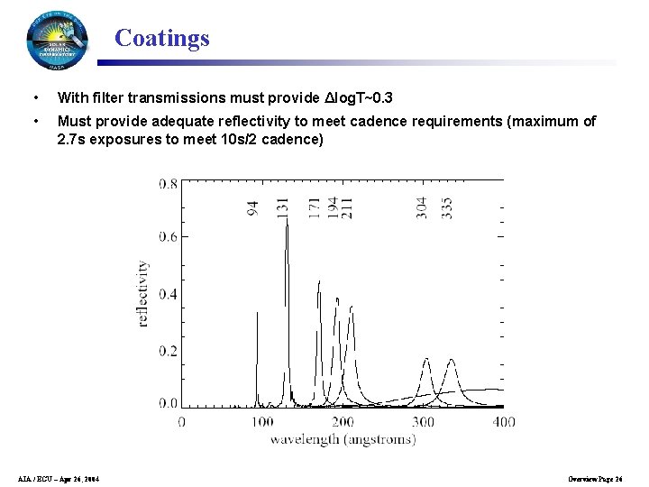 Coatings • With filter transmissions must provide Δlog. T~0. 3 • Must provide adequate