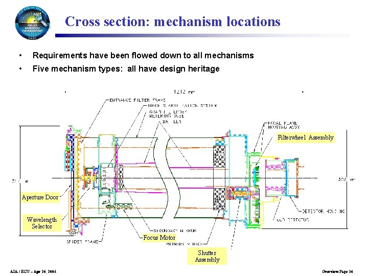 Cross section: mechanism locations • Requirements have been flowed down to all mechanisms •