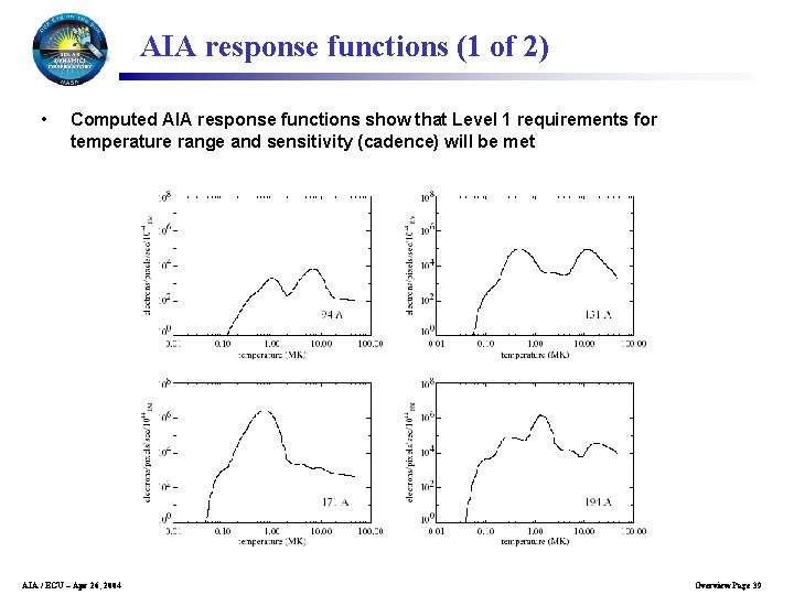 AIA response functions (1 of 2) • Computed AIA response functions show that Level