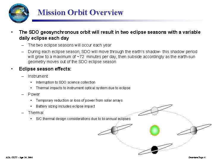 Mission Orbit Overview • The SDO geosynchronous orbit will result in two eclipse seasons