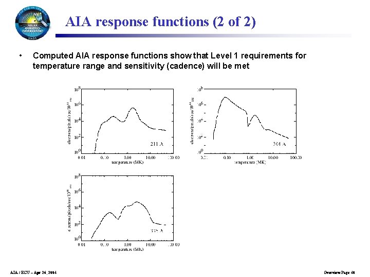 AIA response functions (2 of 2) • Computed AIA response functions show that Level