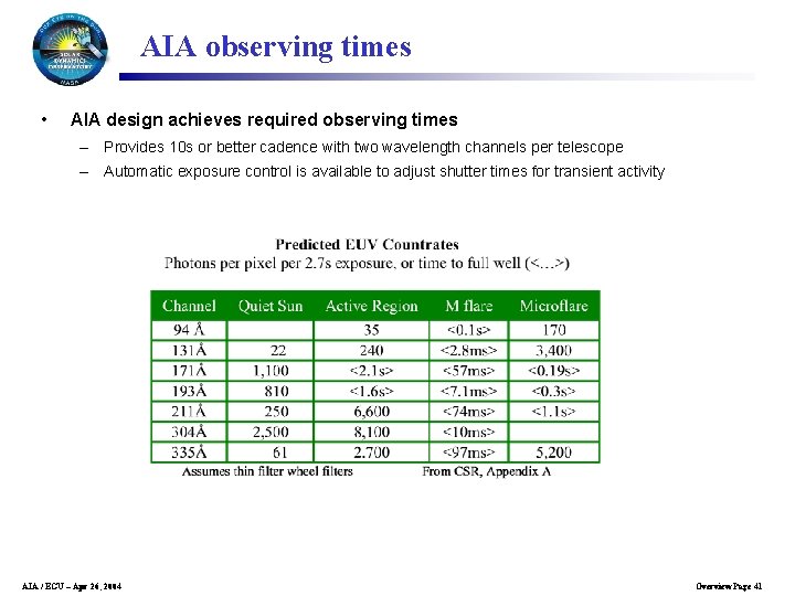 AIA observing times • AIA design achieves required observing times – Provides 10 s