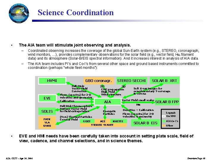 Science Coordination • The AIA team will stimulate joint observing and analysis. – –