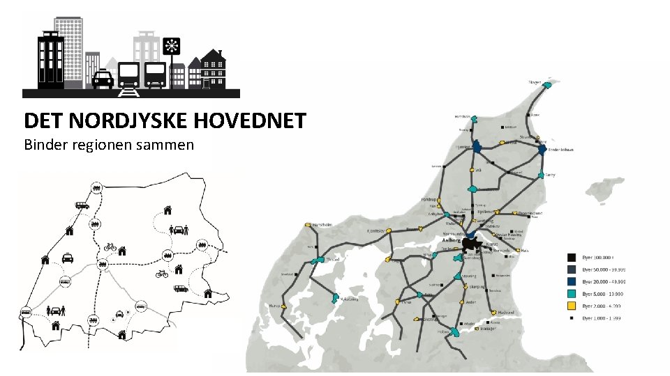 DET NORDJYSKE HOVEDNET Binder regionen sammen 