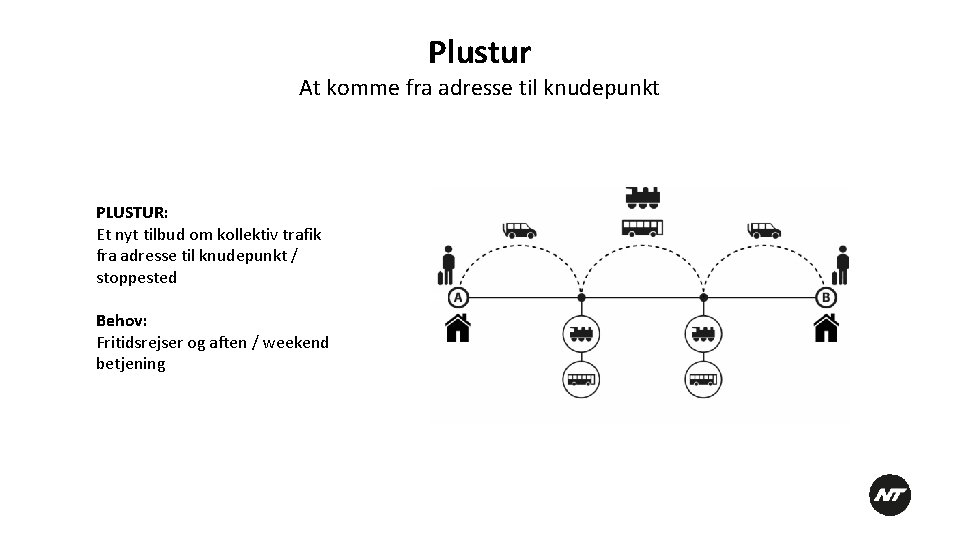 Plustur At komme fra adresse til knudepunkt PLUSTUR: Et nyt tilbud om kollektiv trafik