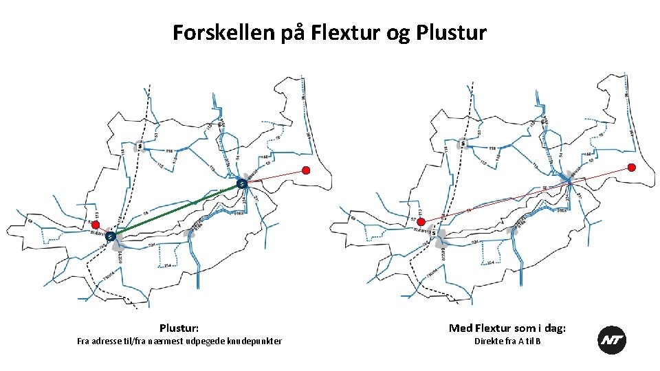 Forskellen på Flextur og Plustur S S Plustur: Fra adresse til/fra nærmest udpegede knudepunkter