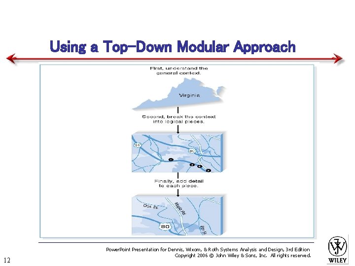 Using a Top-Down Modular Approach 12 Power. Point Presentation for Dennis, Wixom, & Roth