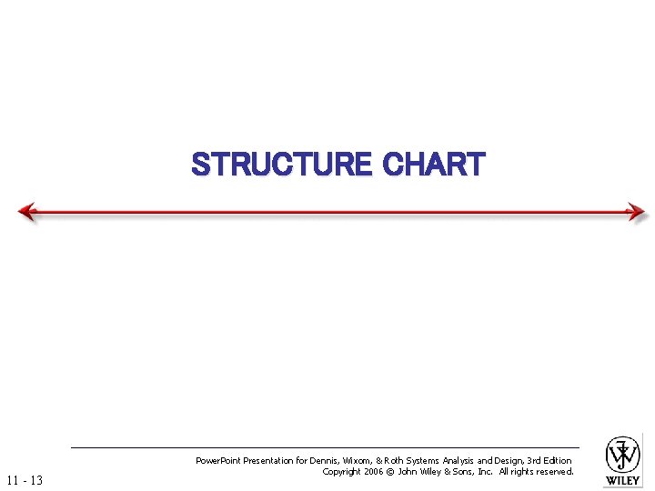 STRUCTURE CHART 11 - 13 Power. Point Presentation for Dennis, Wixom, & Roth Systems