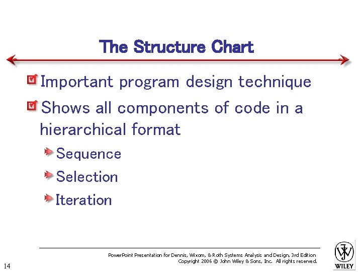 The Structure Chart Important program design technique Shows all components of code in a