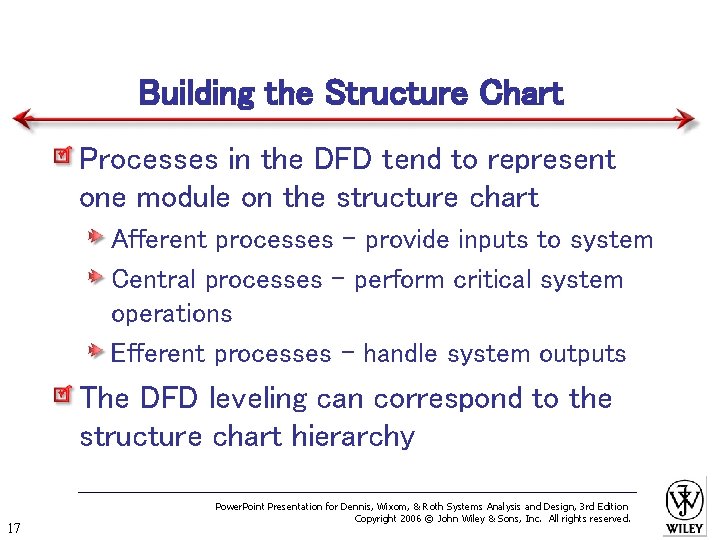 Building the Structure Chart Processes in the DFD tend to represent one module on