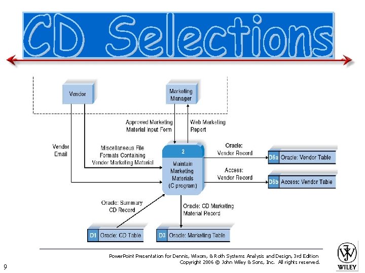9 Power. Point Presentation for Dennis, Wixom, & Roth Systems Analysis and Design, 3