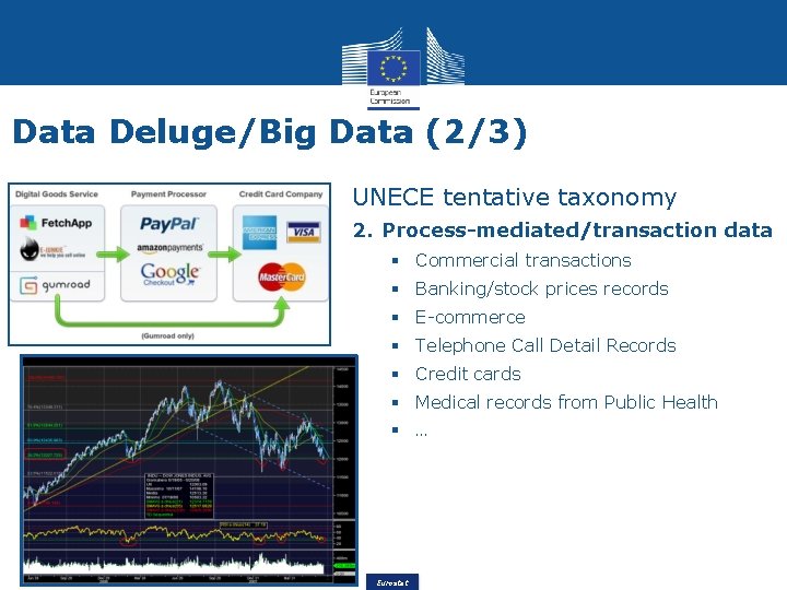 Data Deluge/Big Data (2/3) UNECE tentative taxonomy 2. Process-mediated/transaction data Commercial transactions Banking/stock prices