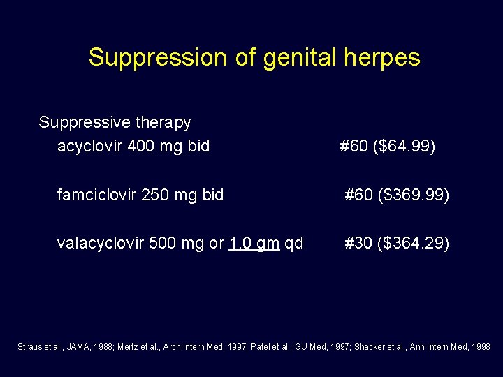 Suppression of genital herpes Suppressive therapy acyclovir 400 mg bid #60 ($64. 99) famciclovir