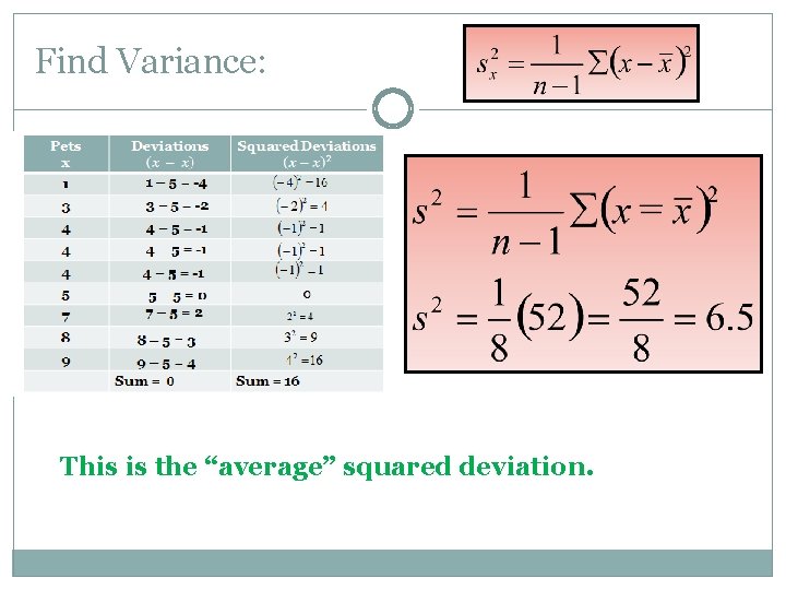 Find Variance: This is the “average” squared deviation. 