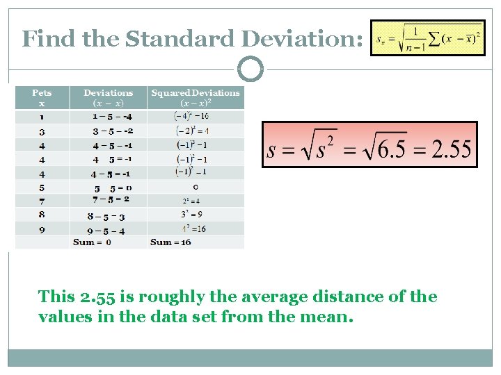 Find the Standard Deviation: This 2. 55 is roughly the average distance of the