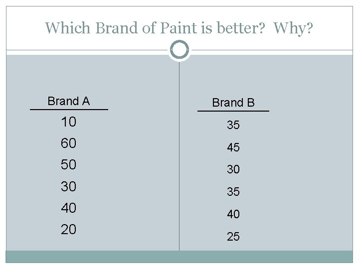 Which Brand of Paint is better? Why? Brand A Brand B 10 35 60