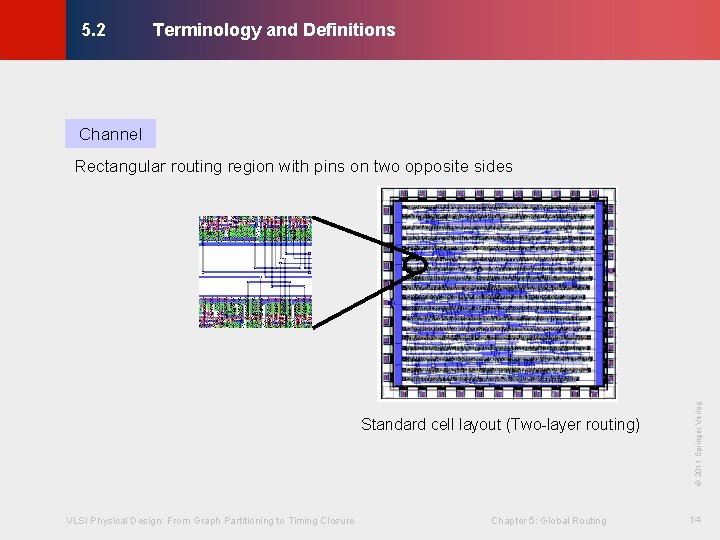 Terminology and Definitions © KLMH 5. 2 Channel VLSI Physical Design: From Graph Partitioning