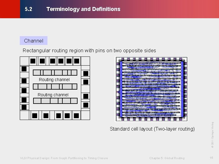 Terminology and Definitions © KLMH 5. 2 Channel Rectangular routing region with pins on