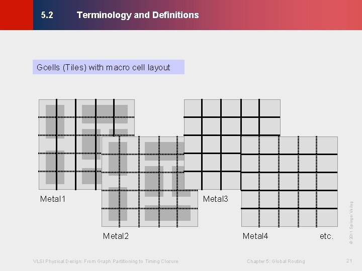 Terminology and Definitions © KLMH 5. 2 Metal 3 Metal 2 VLSI Physical Design: