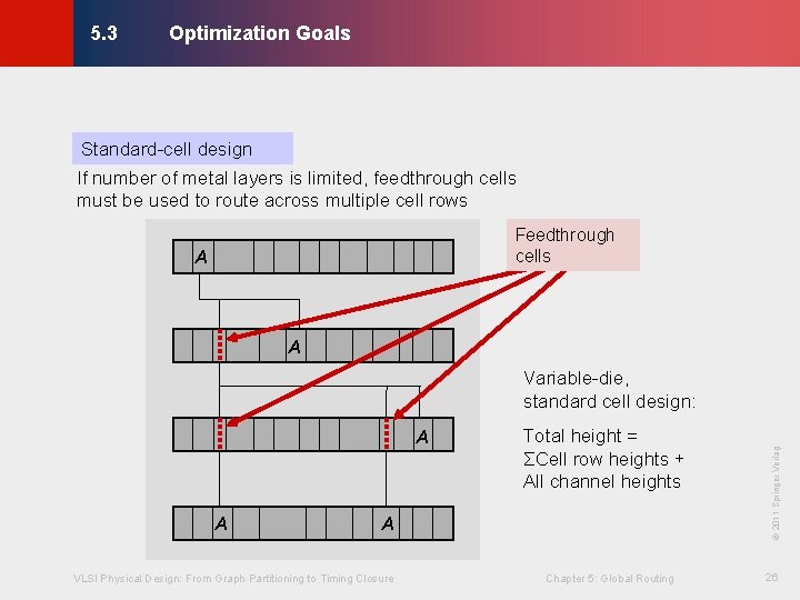 Optimization Goals © KLMH 5. 3 Standard-cell design If number of metal layers is