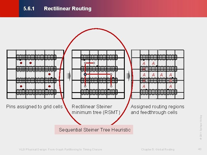 Rectilinear Routing © KLMH 5. 6. 1 A A A A Assigned routing regions