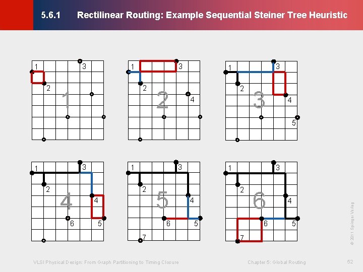 Rectilinear Routing: Example Sequential Steiner Tree Heuristic © KLMH 5. 6. 1 3 1