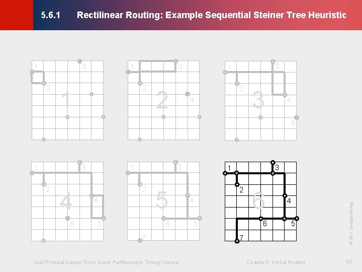 Rectilinear Routing: Example Sequential Steiner Tree Heuristic © KLMH 5. 6. 1 3 1