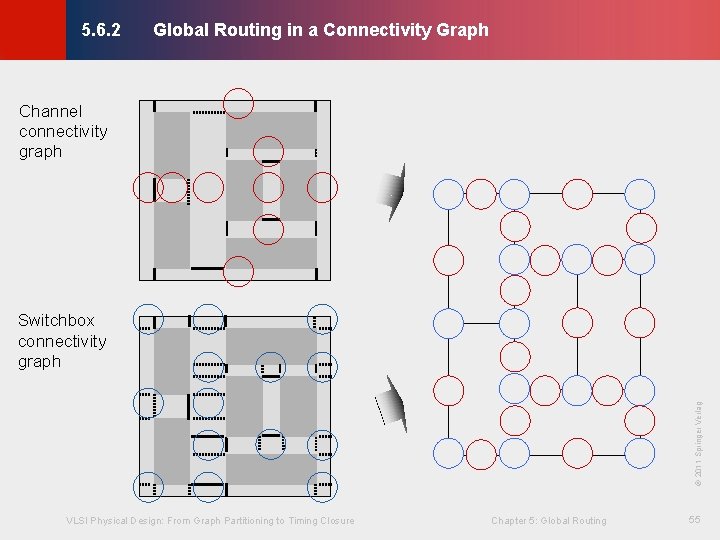Global Routing in a Connectivity Graph © KLMH 5. 6. 2 Channel connectivity graph