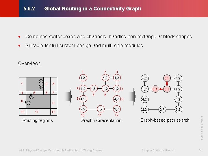 Global Routing in a Connectivity Graph © KLMH 5. 6. 2 · Combines switchboxes