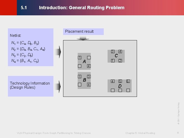 Introduction: General Routing Problem © KLMH 5. 1 Netlist: Placement result N 1 =