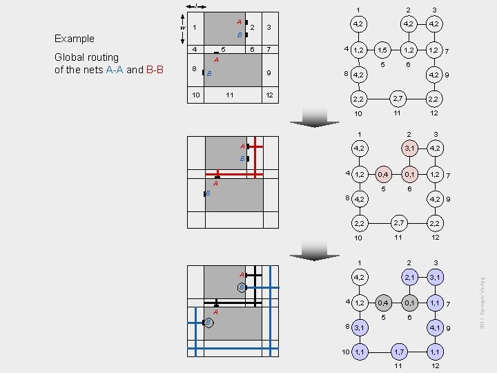 w A 1 B Example Global routing of the nets A-A and B-B 4