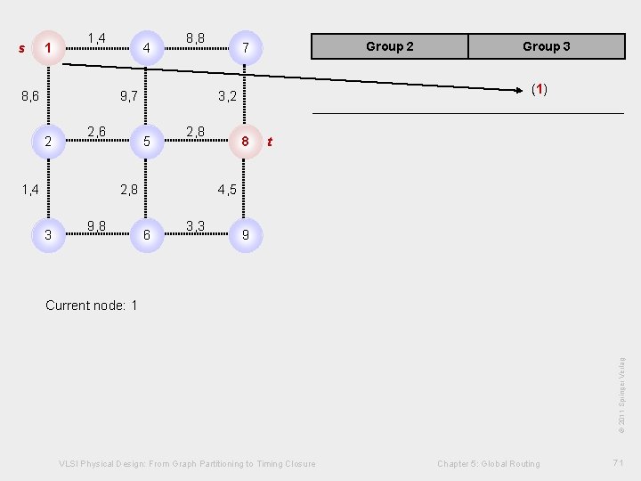 1, 4 4 8, 8 Group 2 7 Group 3 © KLMH s 1