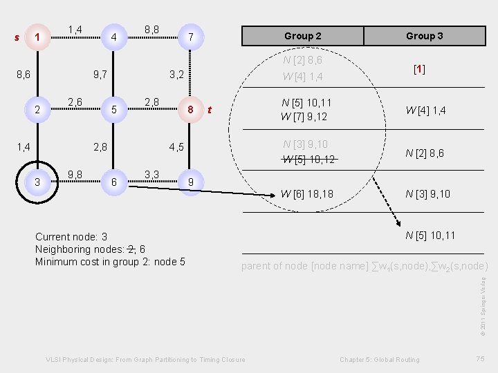  4 8, 8 Group 2 7 N [2] 8, 6 9, 7 2