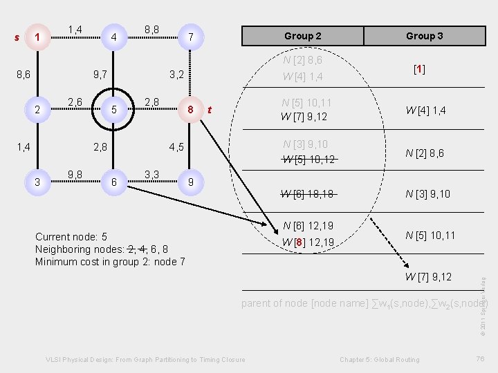 8, 8 Group 2 7 N [2] 8, 6 9, 7 2 2, 6