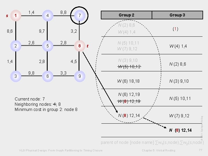 8, 8 Group 2 7 N (2) 8, 6 9, 7 2 2, 6