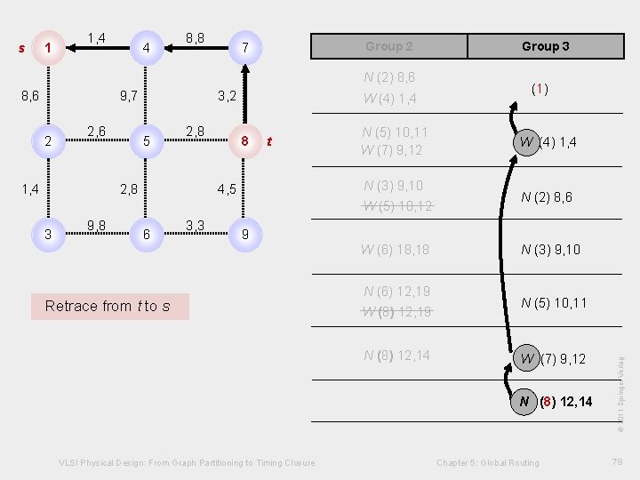 8, 8 Group 2 7 N (2) 8, 6 9, 7 2 2, 6