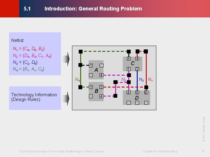 Introduction: General Routing Problem © KLMH 5. 1 Netlist: N 1 = {C 4,