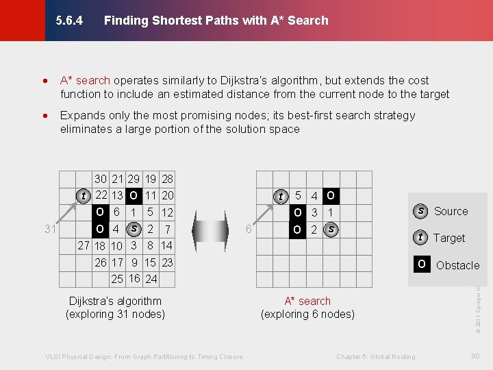 Finding Shortest Paths with A* Search © KLMH 5. 6. 4 · A* search
