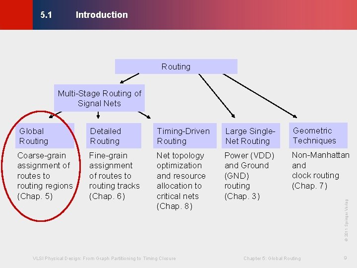 Introduction © KLMH 5. 1 Routing Multi-Stage Routing of Signal Nets Detailed Routing Timing-Driven