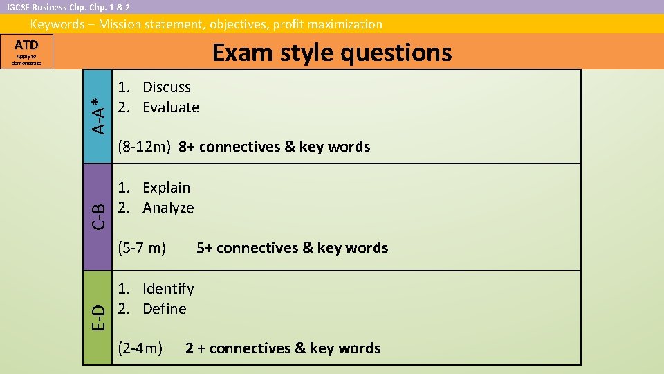 IGCSE Business Chp. 1 & 2 Keywords – Mission statement, objectives, profit maximization ATD