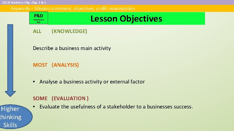 IGCSE Business Chp. 1 & 2 Keywords – Mission statement, objectives, profit maximization P&D