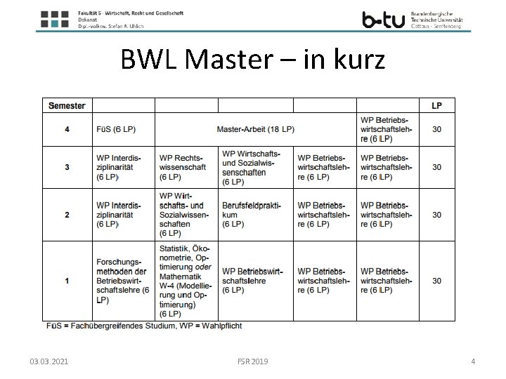 BWL Master – in kurz 03. 2021 FSR 2019 4 