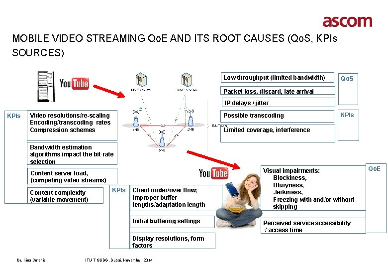 MOBILE VIDEO STREAMING Qo. E AND ITS ROOT CAUSES (Qo. S, KPIs SOURCES) Low