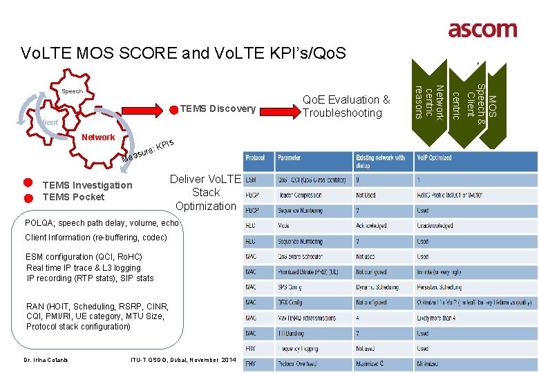 Vo. LTE MOS SCORE and Vo. LTE KPI’s/Qo. S TEMS Discovery Client Network PIs